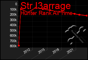 Total Graph of Str I3arrage