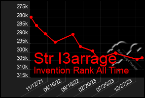 Total Graph of Str I3arrage