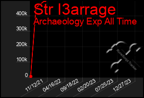 Total Graph of Str I3arrage