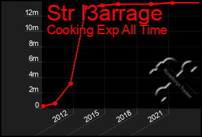 Total Graph of Str I3arrage