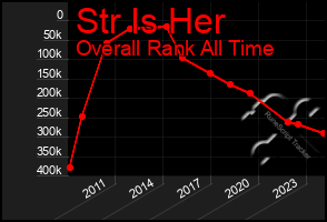 Total Graph of Str Is Her