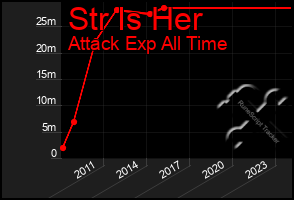 Total Graph of Str Is Her