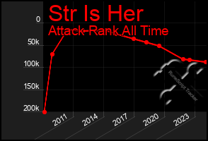 Total Graph of Str Is Her