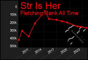 Total Graph of Str Is Her