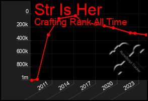 Total Graph of Str Is Her