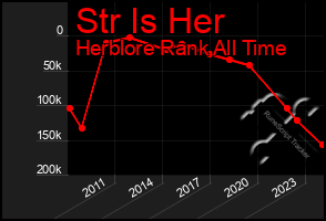 Total Graph of Str Is Her