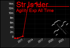 Total Graph of Str Is Her