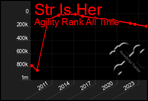 Total Graph of Str Is Her