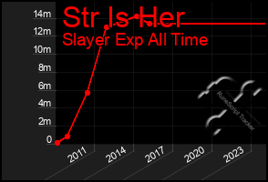 Total Graph of Str Is Her