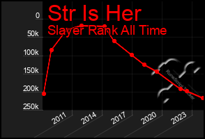 Total Graph of Str Is Her