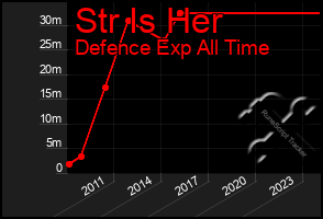 Total Graph of Str Is Her