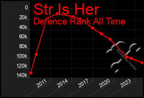 Total Graph of Str Is Her