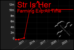 Total Graph of Str Is Her