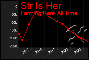 Total Graph of Str Is Her