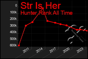 Total Graph of Str Is Her