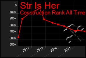 Total Graph of Str Is Her