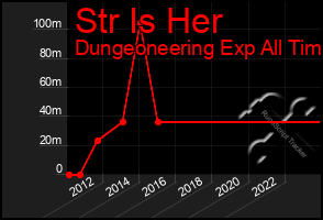 Total Graph of Str Is Her