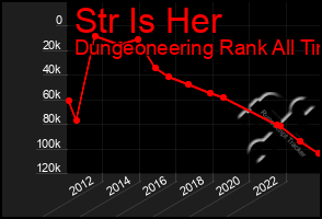 Total Graph of Str Is Her