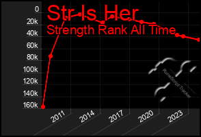 Total Graph of Str Is Her