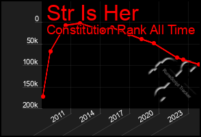 Total Graph of Str Is Her