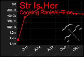 Total Graph of Str Is Her