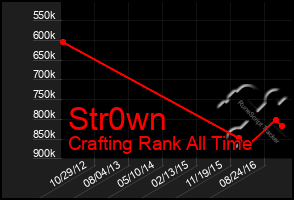 Total Graph of Str0wn