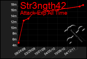 Total Graph of Str3ngth42