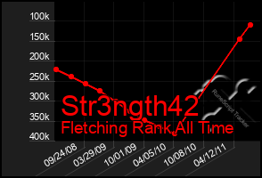 Total Graph of Str3ngth42