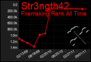 Total Graph of Str3ngth42