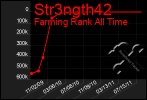 Total Graph of Str3ngth42