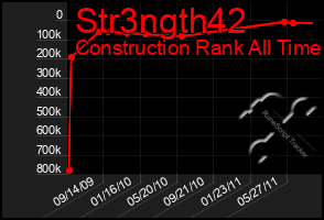 Total Graph of Str3ngth42