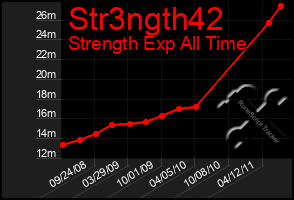 Total Graph of Str3ngth42