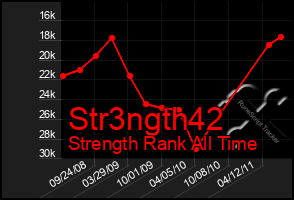 Total Graph of Str3ngth42