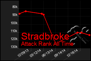 Total Graph of Stradbroke