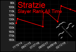 Total Graph of Stratzie