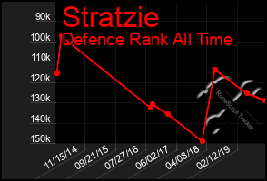 Total Graph of Stratzie