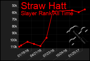 Total Graph of Straw Hatt