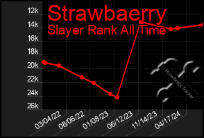 Total Graph of Strawbaerry