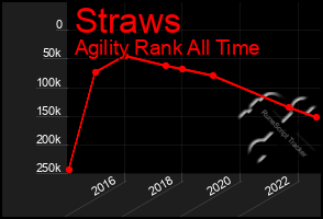 Total Graph of Straws