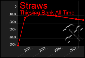 Total Graph of Straws