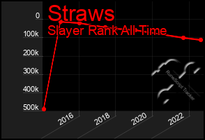Total Graph of Straws