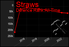 Total Graph of Straws