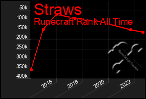 Total Graph of Straws
