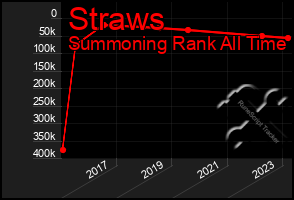 Total Graph of Straws