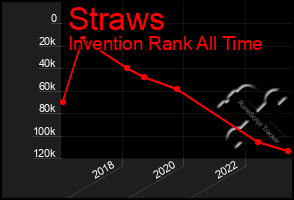 Total Graph of Straws
