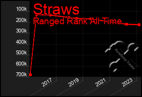 Total Graph of Straws