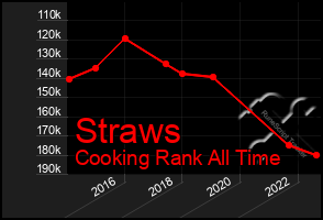 Total Graph of Straws