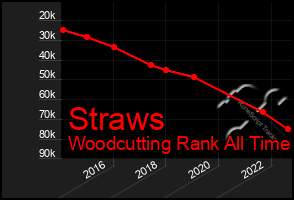 Total Graph of Straws