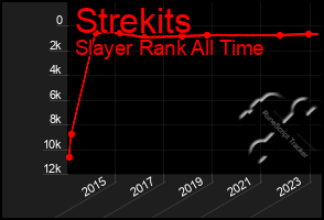 Total Graph of Strekits