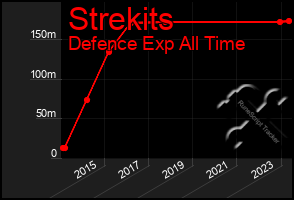 Total Graph of Strekits